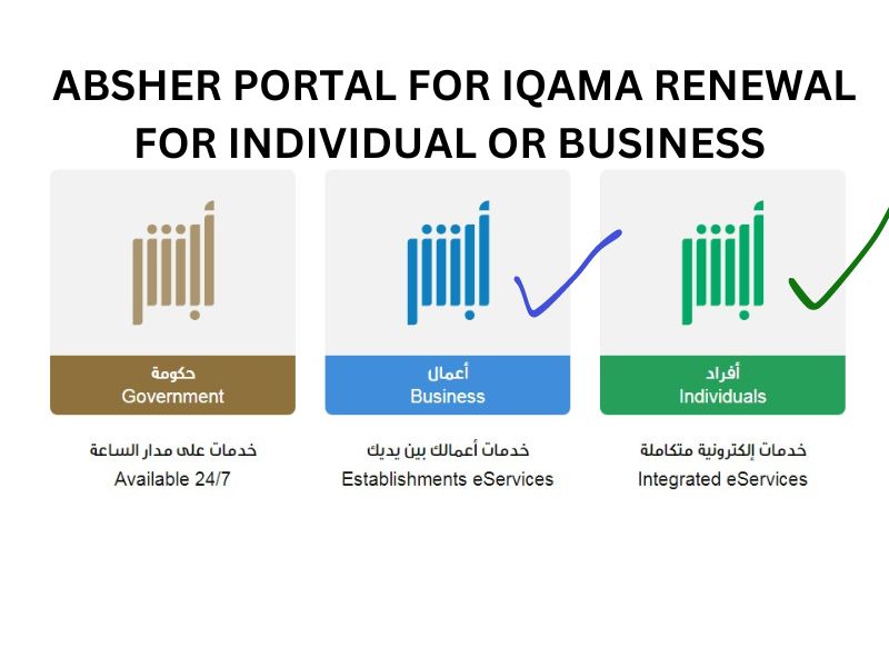 How To Renew Iqama Resident Permit 2 Absher Portal For Iqama renewal for individual or business